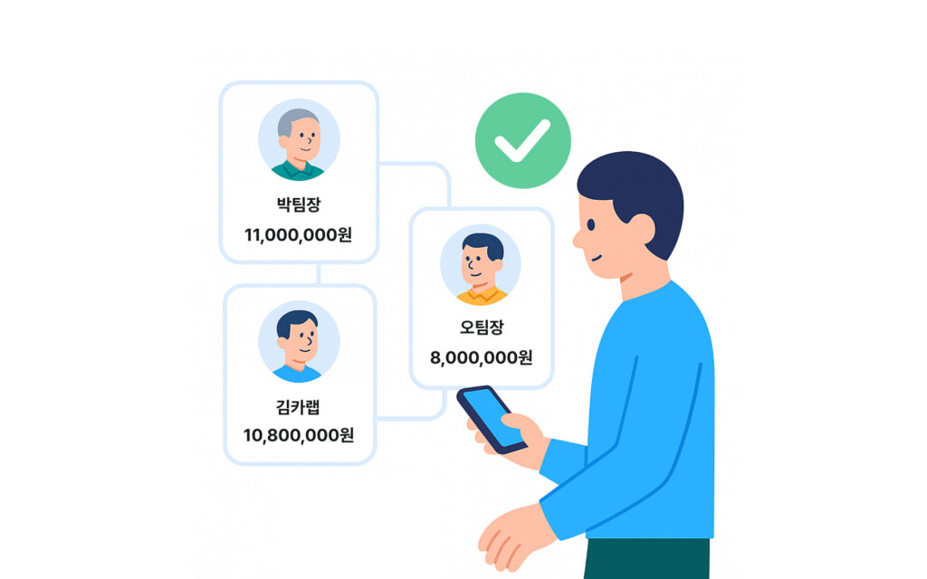 신차 비교견적, 신차 견적