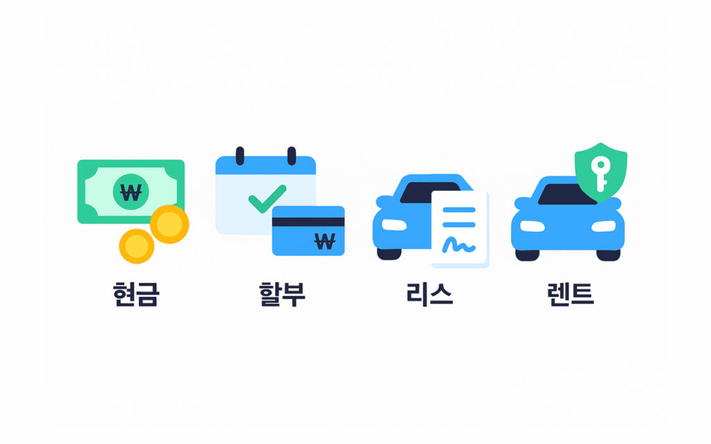 신차금융, 현금, 일시불, 할부, 리스, 렌트