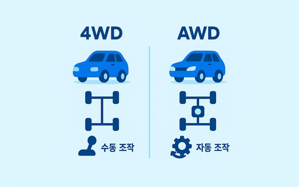 4WD와 AWD의 차이점 설명