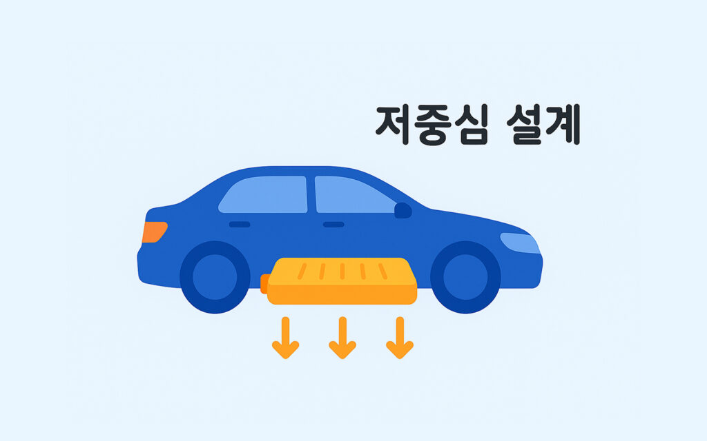 전기차 배터리팩이 저중심 설계로 만들어져있다