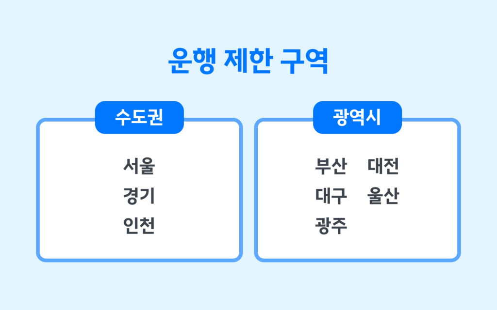 대한민국 주요 광역시별 운행 제한 구역