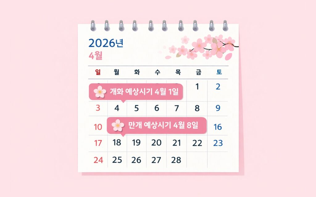 대한민국 2026년 벚꽃 개화시기가 표시된 달력