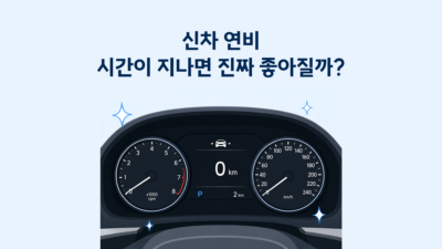 갓 출고된 반짝이는 신차의 계기판 주행거리가 '0km'에 가까운 모습과 함께, "신차 연비, 시간이 지나면 진짜 좋아질까?"라는 텍스트가 강조된 이미지
