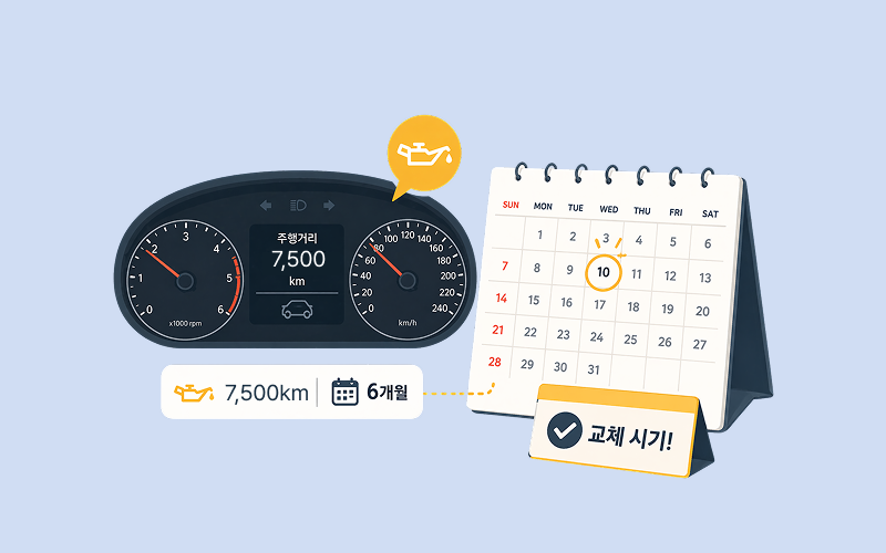 자동차 계기판의 주행거리(km)와 달력을 함께 보여주며 교체 시기를 암시하는 이미지