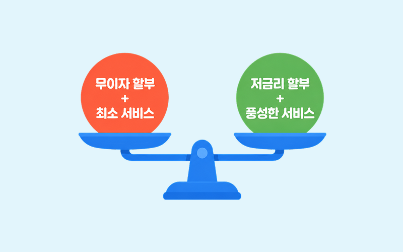 저울 양쪽에 '무이자 할부+최소 서비스'와 '저금리 할부+풍성한 서비스'가 올라가 비교되고 있는 모습