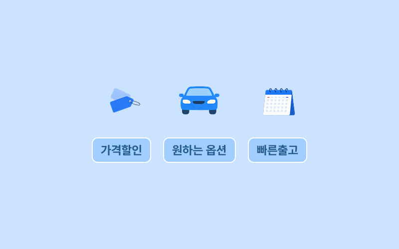 ‘가격 할인·원하는 옵션·빠른 출고’ 세 가지 항목을 비교하는 자동차 구매 체크리스트