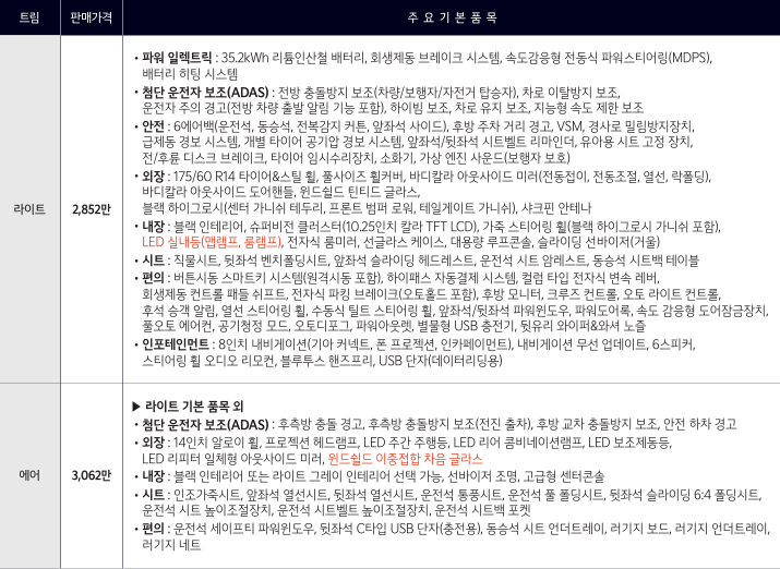 레이 EV 모의견적